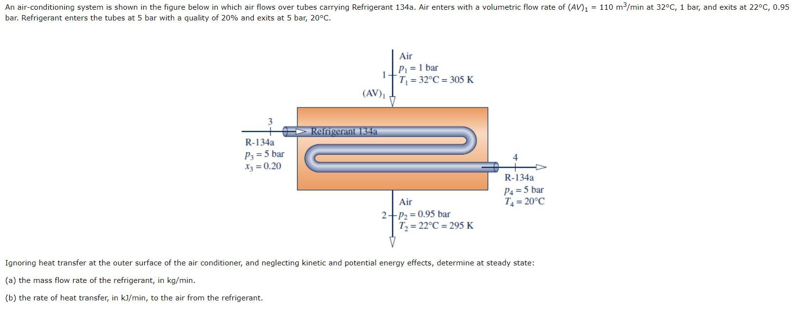 Solved An air-conditioning system is shown in the figure | Chegg.com