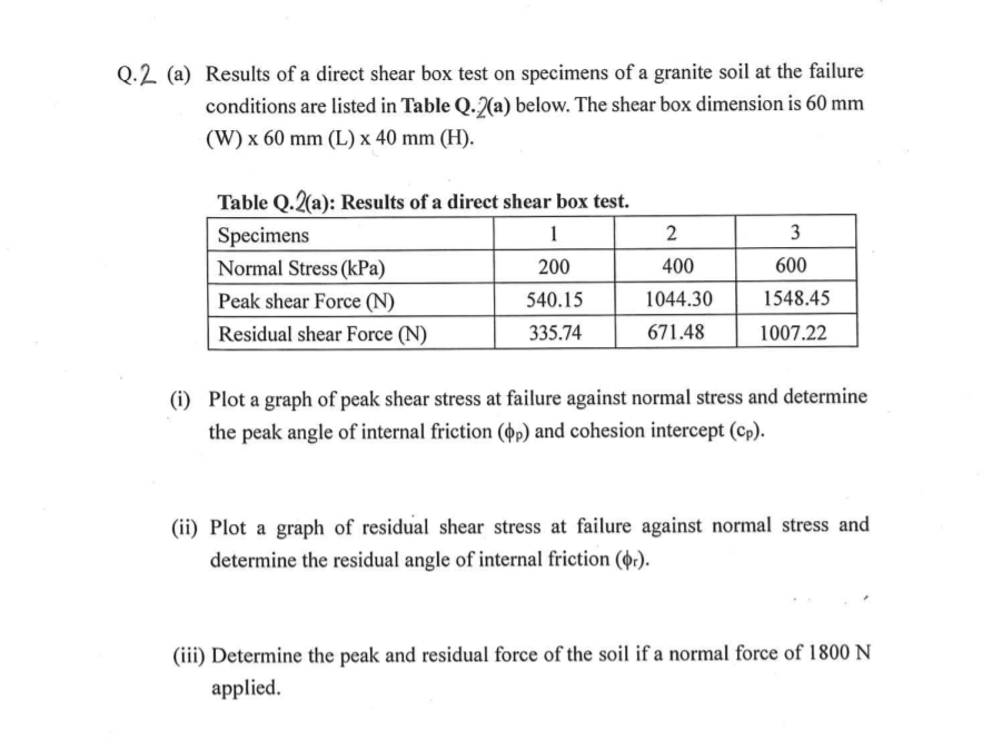 Solved Q.2 (a) Results of a direct shear box test on | Chegg.com