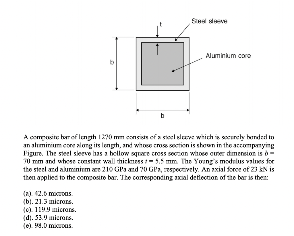 Solved Steel Sleeve Aluminium Core B B A Composite Bar Of | Chegg.com