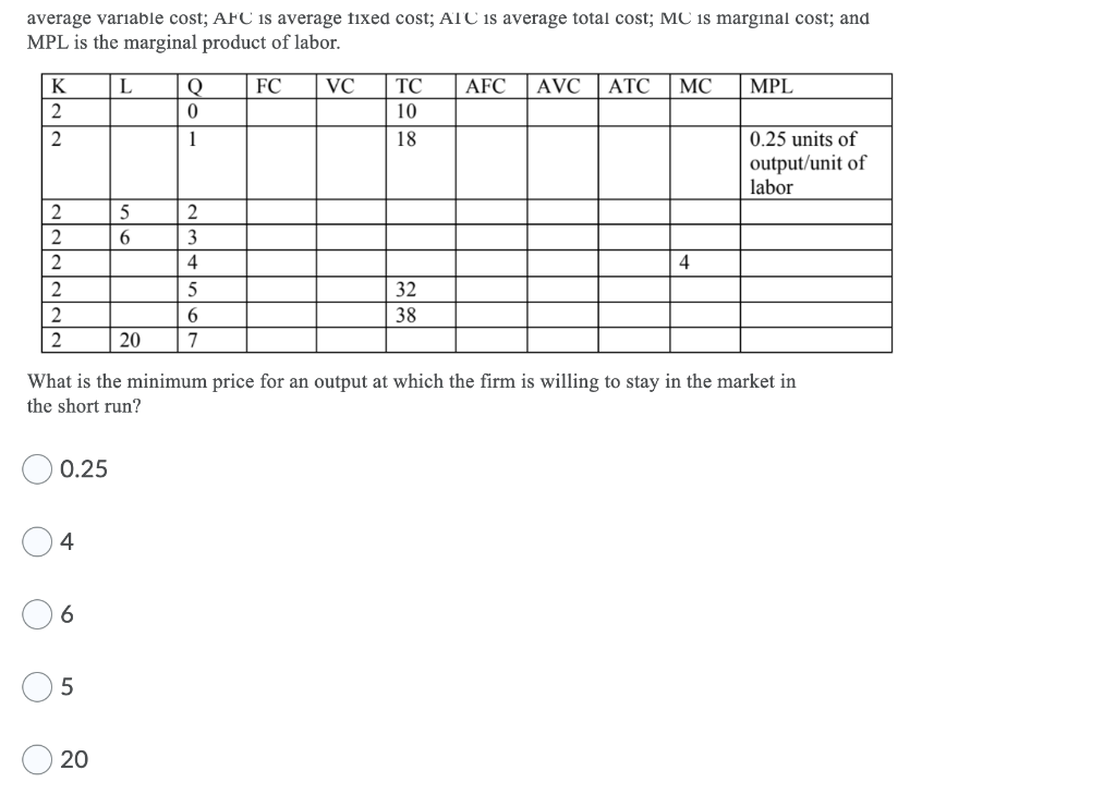 Solved average variable cost; AFC is average fixed cost; ATC