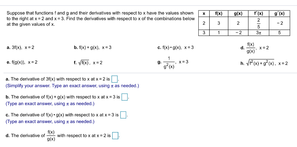 Solved F X G X Suppose That Functions F And G And Their Chegg Com