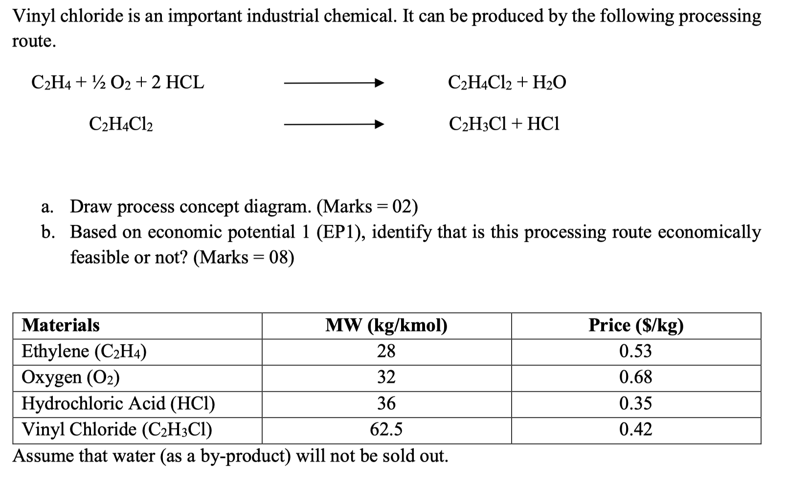 Solved Vinyl chloride is an important industrial chemical. Chegg