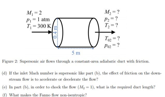 Solved Air flows through a cylindrical chamber of diameter | Chegg.com