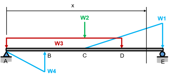 Please draw the diagrams and write entire solutions | Chegg.com