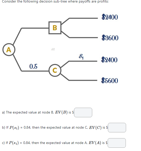Solved Consider the following decision sub-tree where | Chegg.com