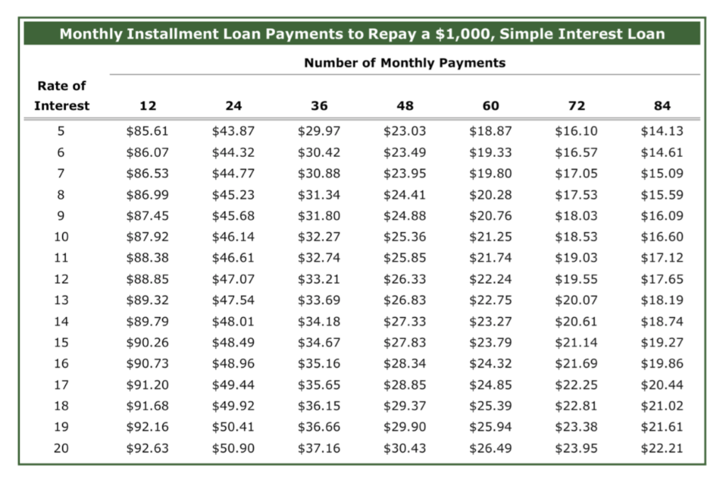solved-10-comparing-payments-on-installment-loans-when-chegg