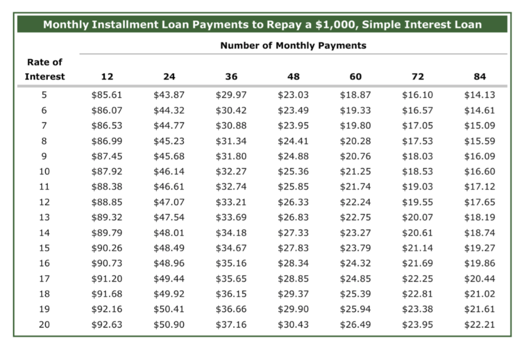 how-to-calculate-simple-interest-loan-payments