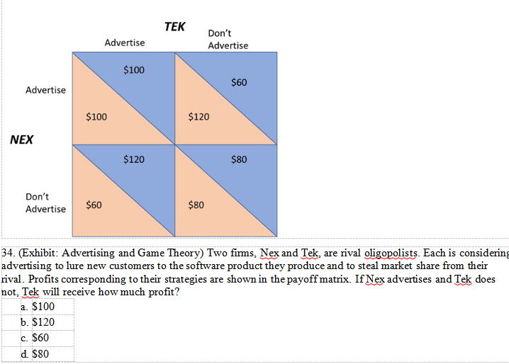 Solved 34. (Exhibit: Advertising and Game Theory) Two firms