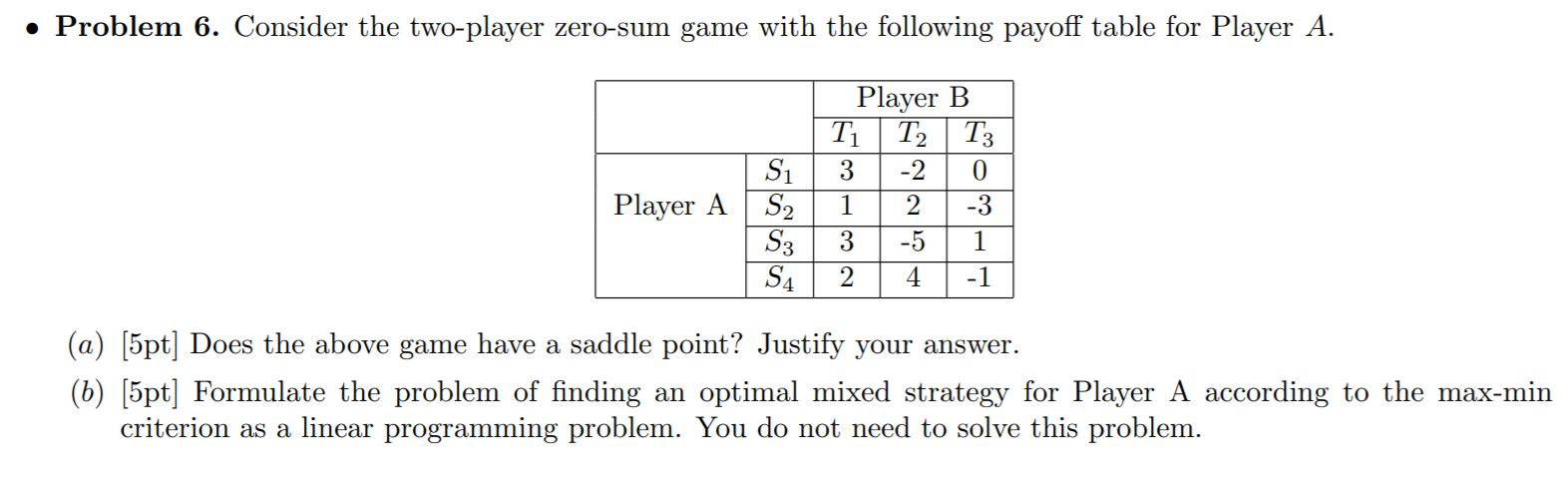 Solved • Problem 6. Consider the two-player zero-sum game | Chegg.com