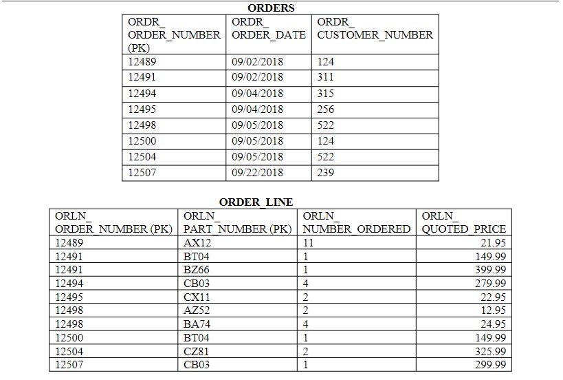 Solved SQL Statements 1. List the order number and order | Chegg.com