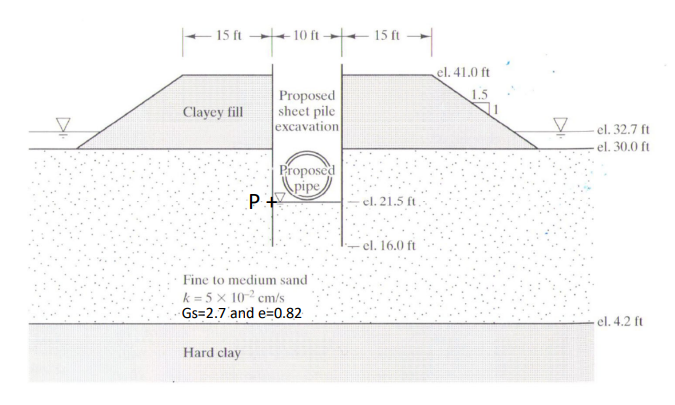 Solved 5.3 For the section below, draw by hand a flow net | Chegg.com