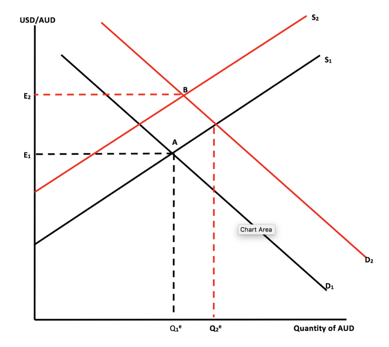 Solved In 2020 at the Reserve Bank of Australia (RBA) | Chegg.com