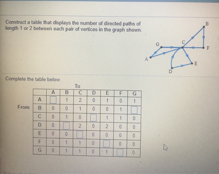 Solved Construct a table that displays the number of | Chegg.com