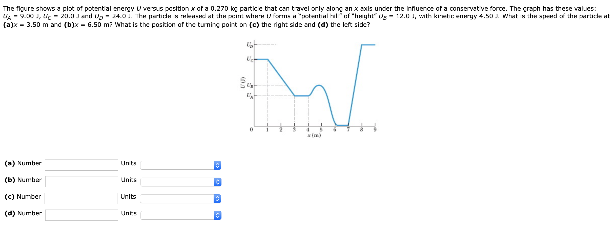 Solved The figure shows a plot of potential energy U versus | Chegg.com