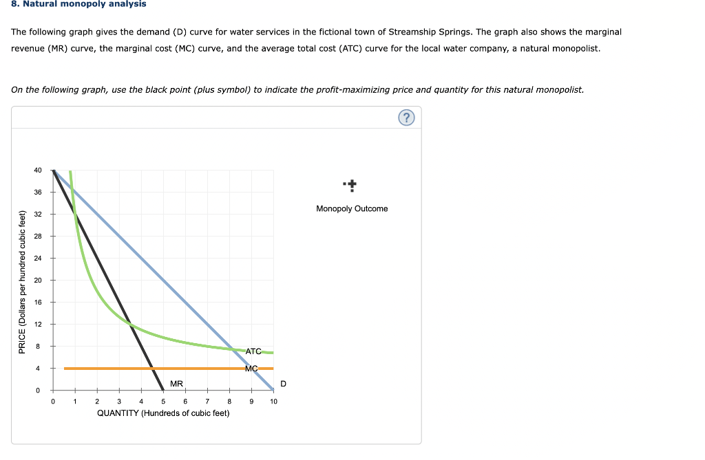 solved-the-following-graph-gives-the-demand-d-curve-for-chegg