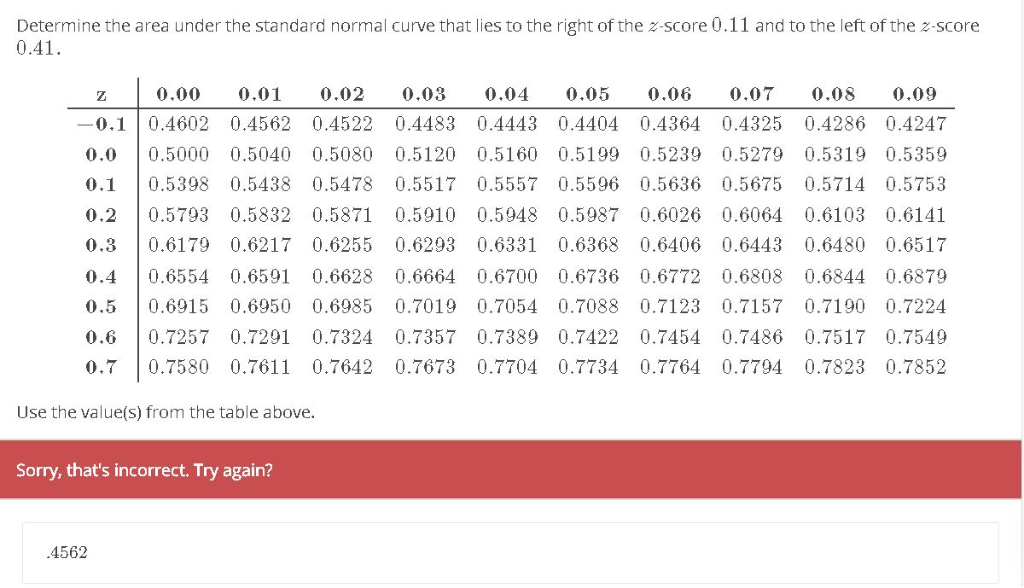 Solved Determine The Area Under The Standard Normal Curve