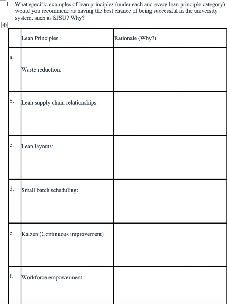 Solved 1. What specific examples of lean principles (under | Chegg.com