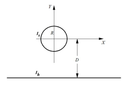 Solved A circular loop of radius R, located in the XY plane | Chegg.com