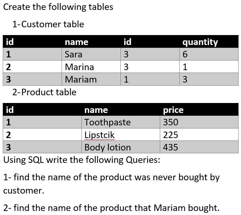 Create the following tables 1-Customer table id name | Chegg.com