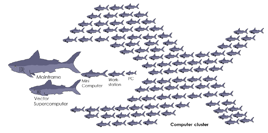 Solved Networked computersConsider the picture below (a) | Chegg.com
