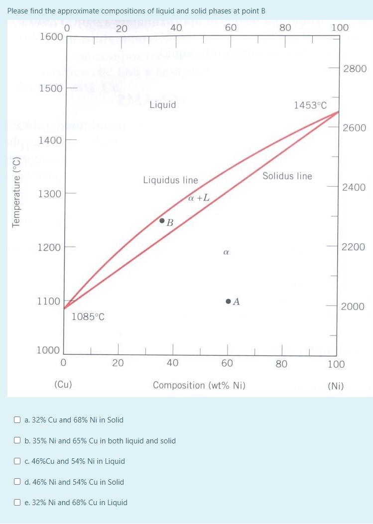 Chemical Engineering Archive | February 03, 2021 | Chegg.com