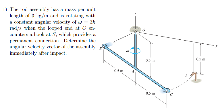 [Solved]: 1) The rod assembly has a mass per unit length of