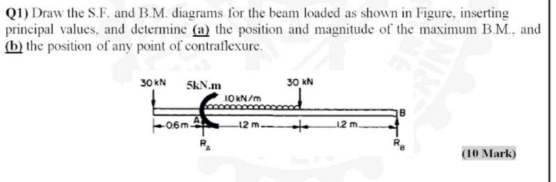 Solved Q1) Draw The S.F. And B.M. Diagrams For The Beam | Chegg.com