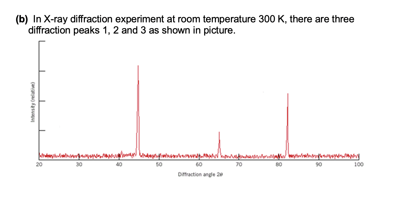 (b) In X-ray Diffraction Experiment At Room | Chegg.com