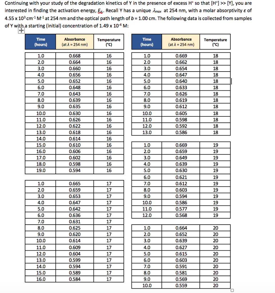 1. Rate Constant kobs vs. Temperature T (12p). Build | Chegg.com