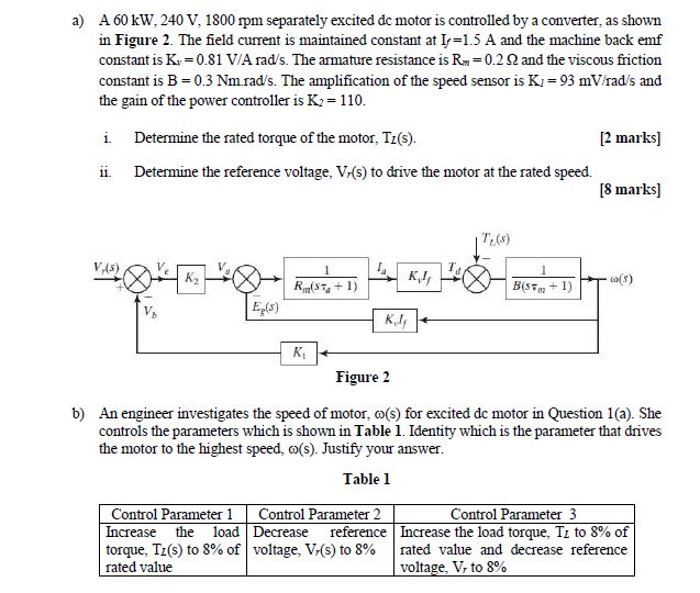 Solved A) A 60 Kw, 240 V, 1800 Rpm Separately Excited Dc 