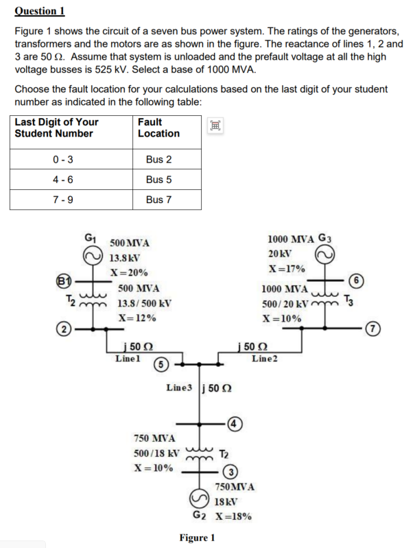 Solved Question 1 Figure 1 shows the circuit of a seven bus | Chegg.com