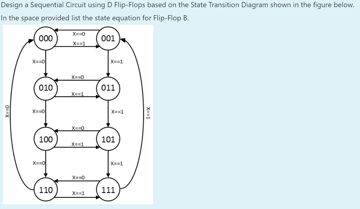 Solved Design a Sequential Circuit using D Flip-Flops based | Chegg.com