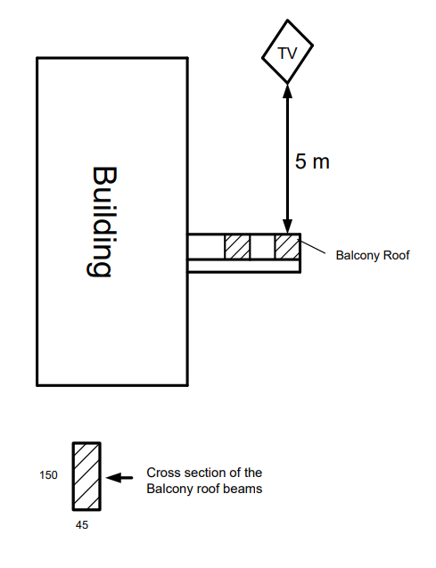 Solved Mr. The TV, which has a mass of 50 kg, fell from 5 | Chegg.com