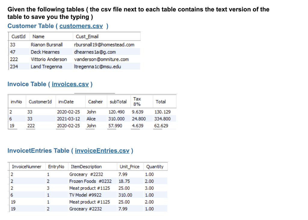 Solved Given The Following Tables ( The Csv File Next To | Chegg.com