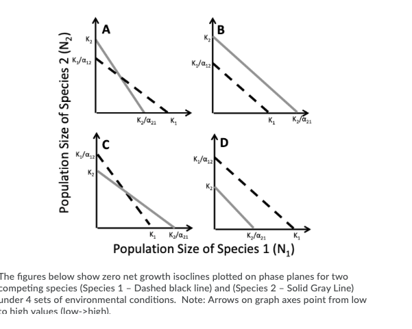 solved-population-size-of-species-2-n2-klan-k-kg-a-k-chegg