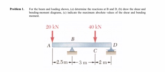 Solved Problem 1. For The Beam And Loading Shown, (a) | Chegg.com