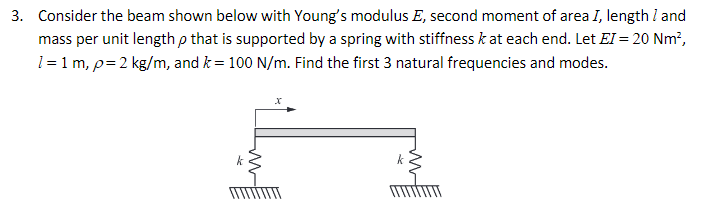 Solved 3. Consider the beam shown below with Young's modulus | Chegg.com