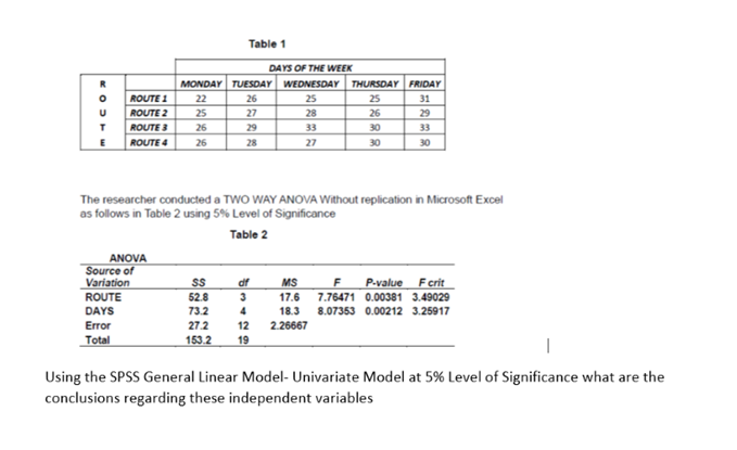 Solved Table 1 The researcher conducted a TWO WAY ANOVA | Chegg.com