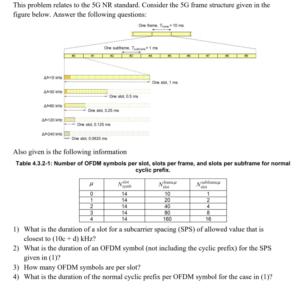 Solved This problem relates to the 5G NR standard. Consider | Chegg.com