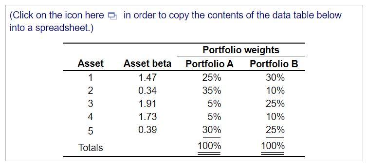 Solved Portfolio Betas Personal Finance Problem Rose Berry | Chegg.com