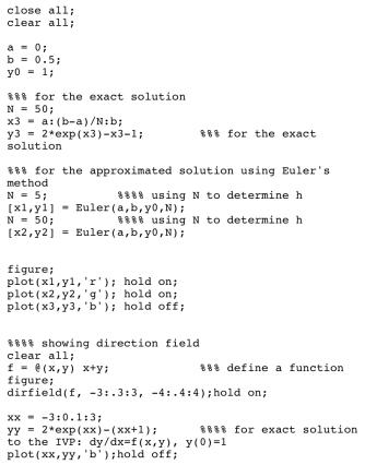 In The Attached Matlab Codes The Euler M Is A Chegg Com