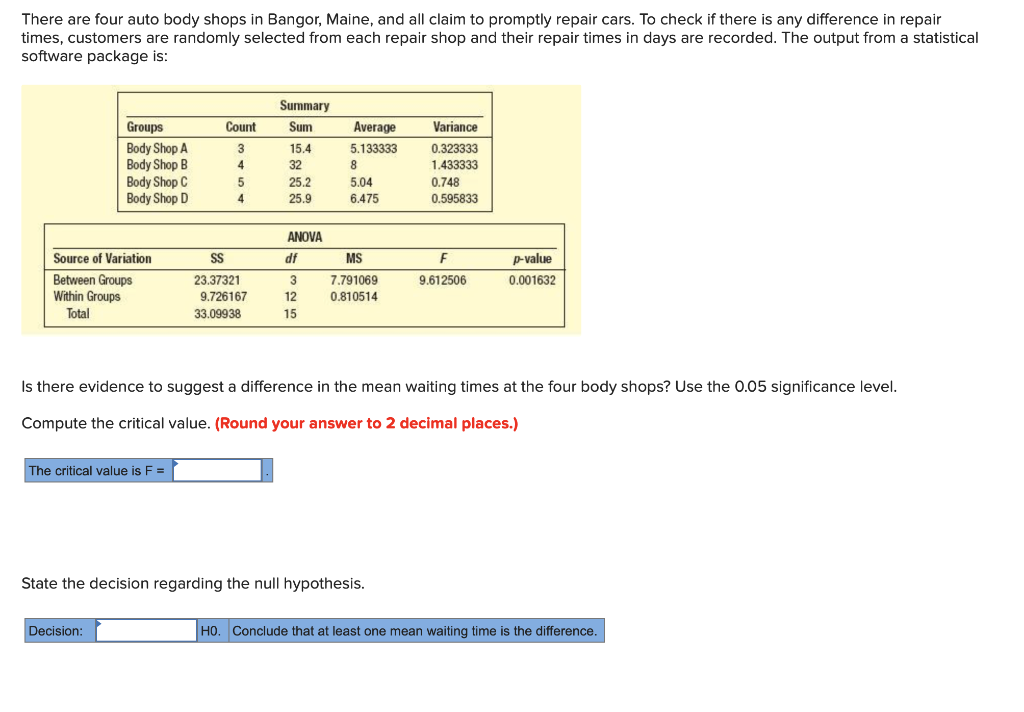 Solved There are four auto body shops in Bangor, Maine, and