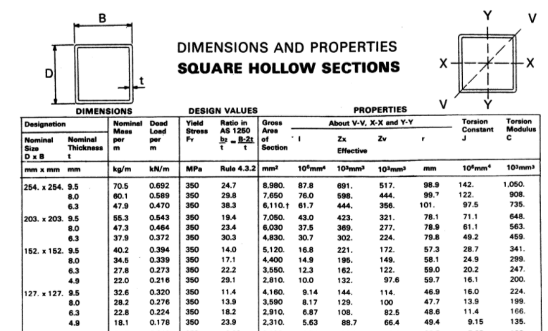 Steel Table Hollow Sections - Chme1991