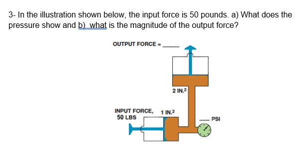 solved-3-in-the-illustration-shown-below-the-input-force-chegg