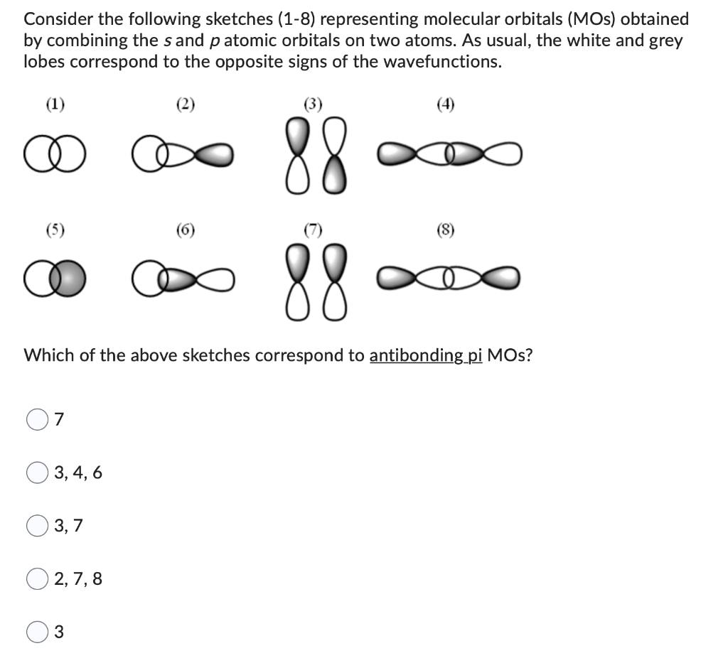 Solved Consider the following sketches (1-8) representing | Chegg.com