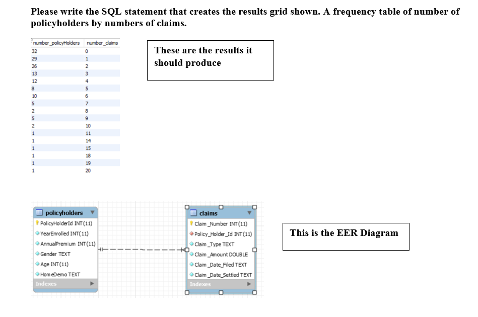 Solved Please write the SQL statement that creates the | Chegg.com