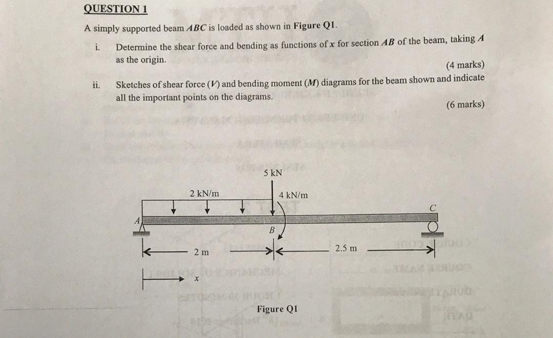 Solved QUESTION 1 A Simply Supported Beam ABC Is Loaded As | Chegg.com