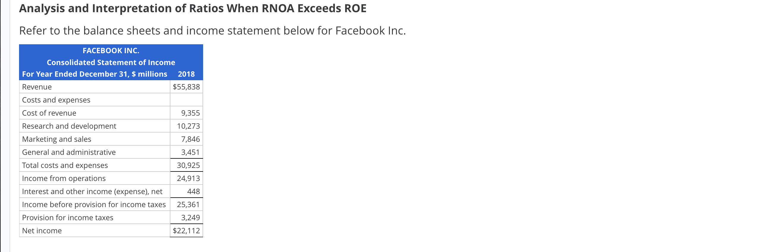 Analysis and Interpretation of Ratios When RNOA Exceeds ROE
Refer to the balance sheets and income statement below for Facebo