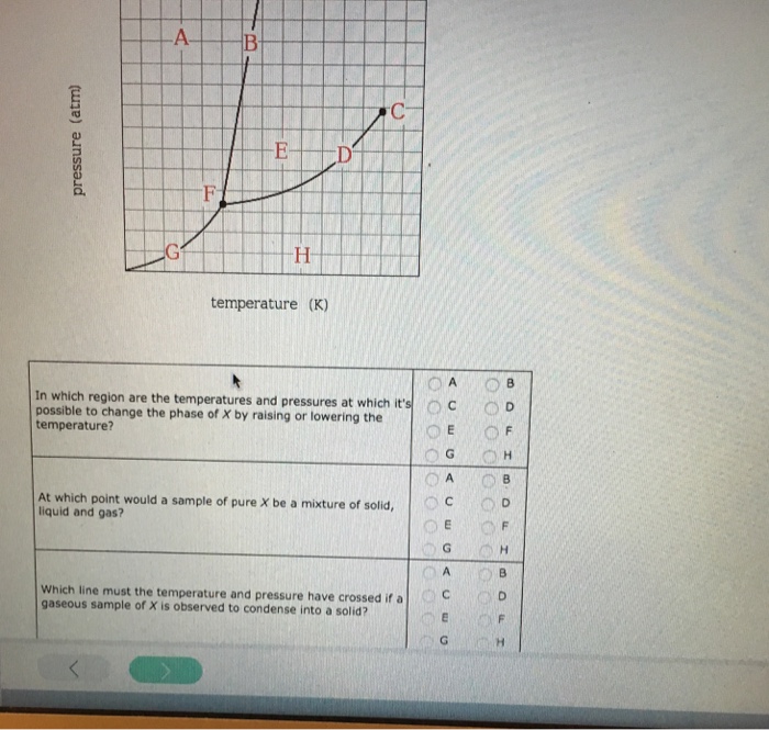 Solved temperature (K) In which region are the temperatures