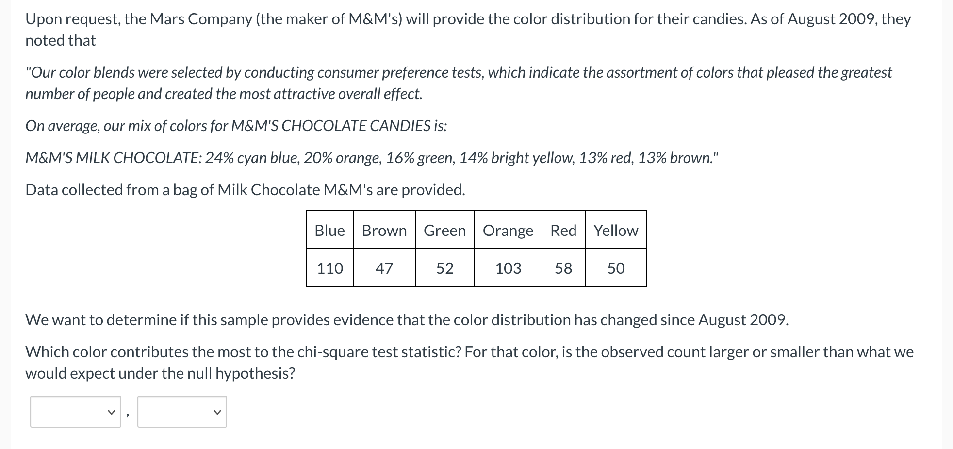 Solved Upon request, the Mars Company (the maker of M&M's)